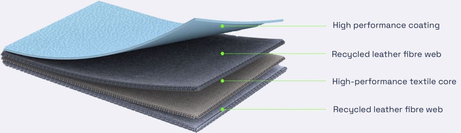 eleather10