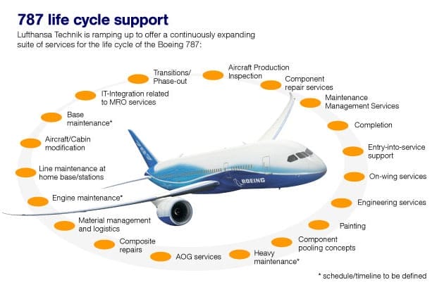 lufthansa